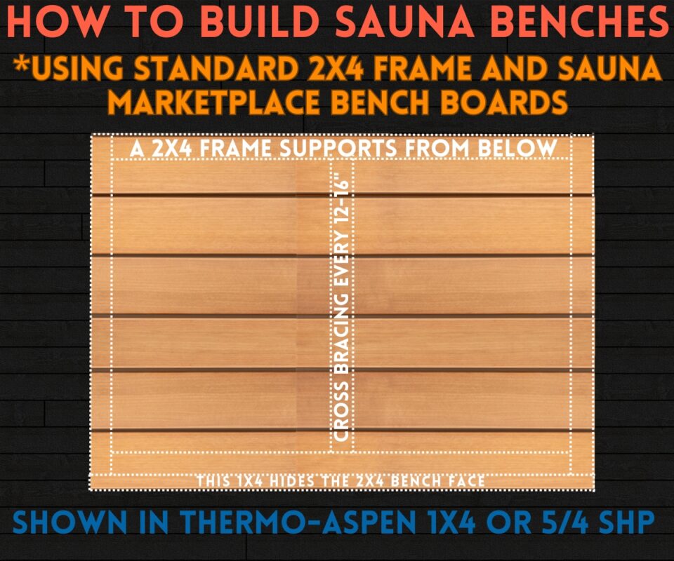 6 Remarkable Sauna Bench Designs And Considerations For Building Them 3 How To Build Sauna Benches Using Standard 2X4 Frame And Sauna Marketplace Bench Boards Shown In Thermo Aspen 1X4 Or 54 Shp