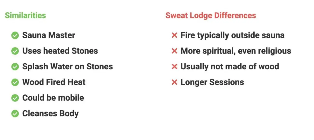 Native American Sweat Lodge Ceremonies And How To Build One 3 Screen Shot 2022 10 22 At 4.13.56 Pm