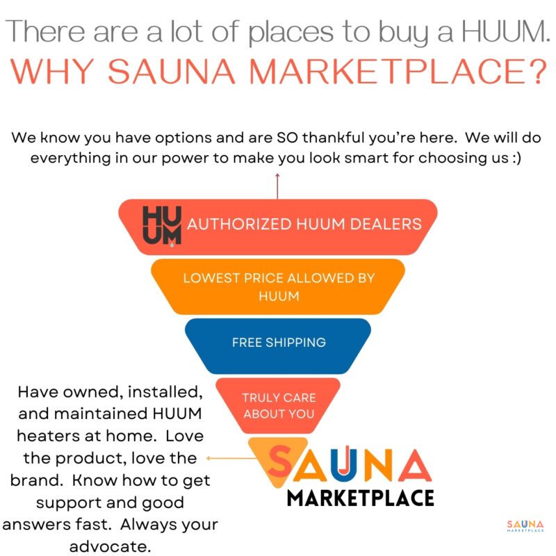 Welcome To Sauna Marketplace - Good Heat, Timeless Tradition, &Amp; Modern Wellness 62 Why Buy A Huum Sauna Heater From Sauna Marketplace?