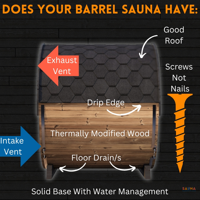 7 Reasons Barrel Saunas Fail - What To Look For 2 Does Your Barrel Sauna Have A Good Roof, Exhaust Vent, Intake Air, Screws Not Nails, A Drip Edge, Thermally Modified Wood, Floor Drains, And A Solid Base With Water Management?