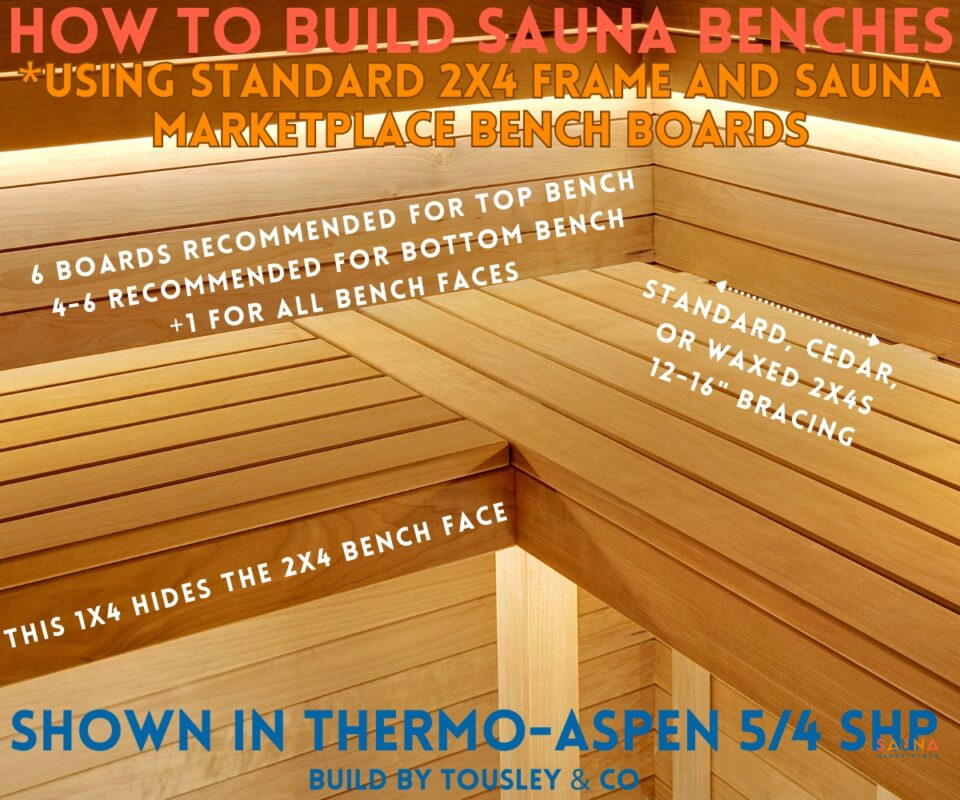 Picture showing detail on How to build sauna benches using standard 2x4 frame and sauna marketplace bench boards shown in thermo-aspen 1x4 or 54 SHP